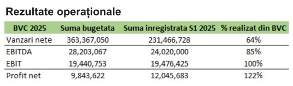 TradeVille: Cifre record şi planuri măreţe la Agroland